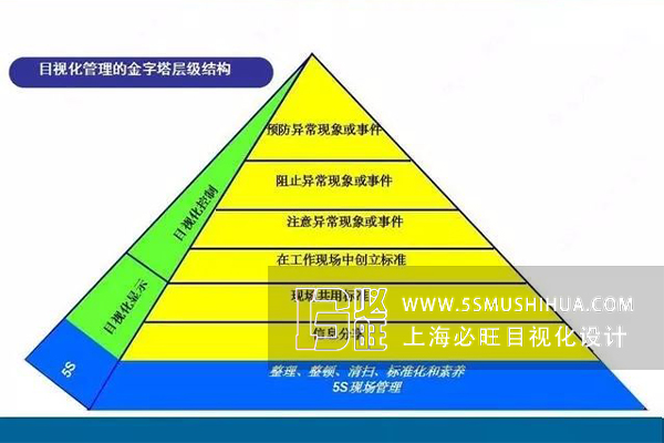 目视化管理金字塔层级结构