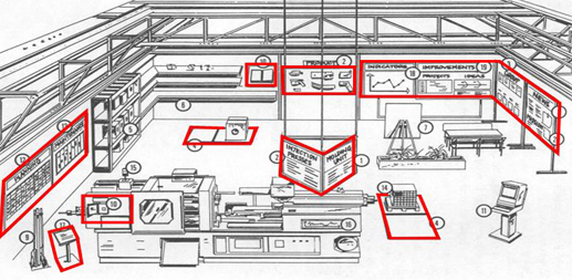 某集团智能工厂目视化系统设计规划项目