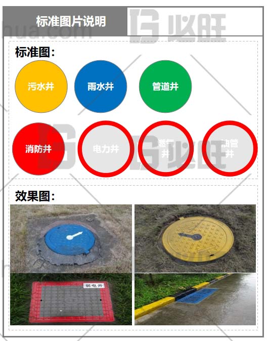 厂区目视化设计之市政井盖的标识方法